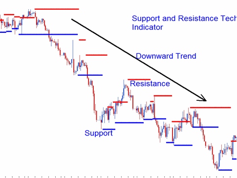 Why Do We Use Indices Trendlines? - Why Do We Use Stock Indices Trend Lines? - How Do Stock Indices Trendlines Work? - Why Do We Use Stock Indices Trend Lines in Stock Indices Trading?