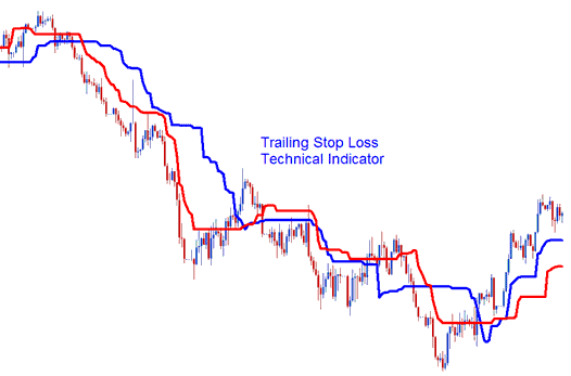 Stock Indices Trailing Stop Loss Order Calculator Indicator - Stock Index Trailing Stop Loss Stock Index Order Calculator Indicator - Stock Index Trailing Stop Calculator Indicator