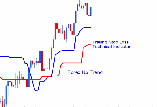 Indices Trailing Stop Loss Order MetaTrader 4 Indices Technical Indicator - Indices Trailing Stop Loss Indices Order Calculator Indicator - Indices Trailing Stop Calculator Technical Indicator