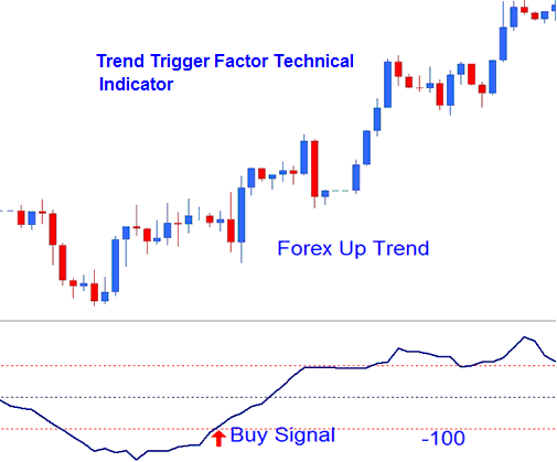 TTF Buy Indices Trading Signal - Index TTF Index Trading Indicator Analysis
