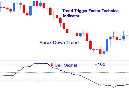 TTF Sell Indices Trading Signal - Stock Index TTF Stock Index Indicator Analysis - Stock Index TTF Trend Trigger Factor Technical Indicator