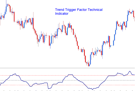 Indices Trend Trigger Factor Indices Indicator - Stock Indices TTF Stock Indices Trading Indicator Analysis