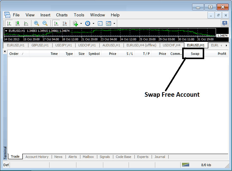 Swap Free Indices Trading Account - Islamic Stock Index Trading Account - Swap Free Accounts Without Interest - Stock Index Islamic Broker Trading Account