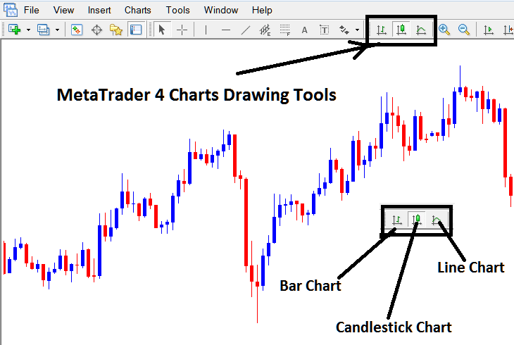 Candlesticks Indices Chart Indices, Line Chart Indices Trading and Bar Chart Indices Chart Types