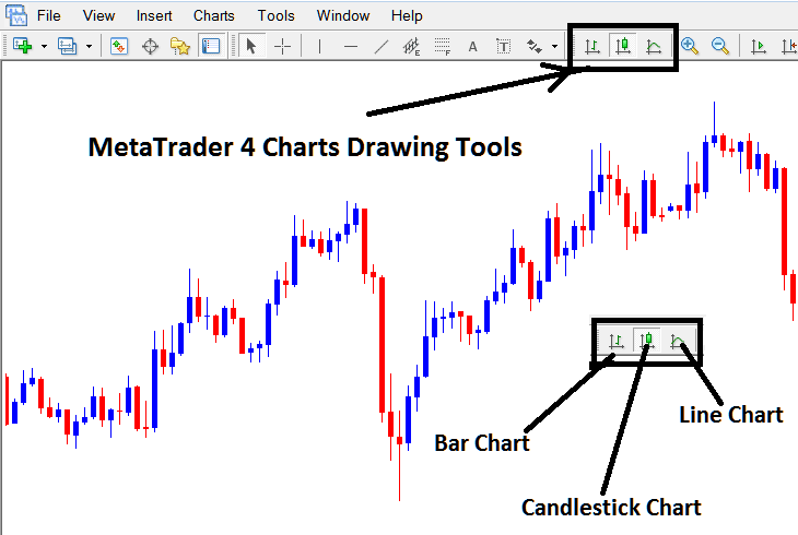 Bar Stock Indices Chart