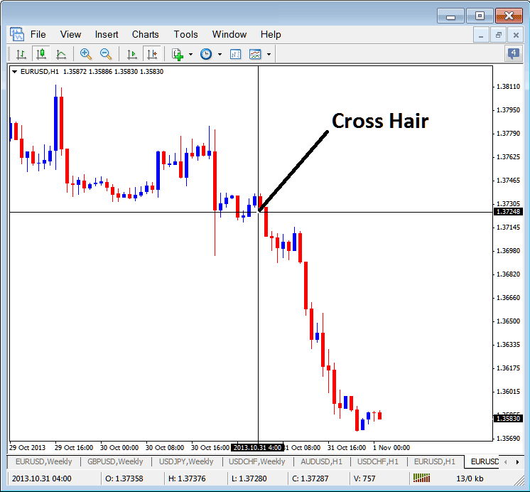 MT4 Cross Hair Pointer on Stock Indices MT4 Trading Charts - Indices Trading MetaTrader 4 Data Window - MT4 Stock Index Data Window Explained PDF