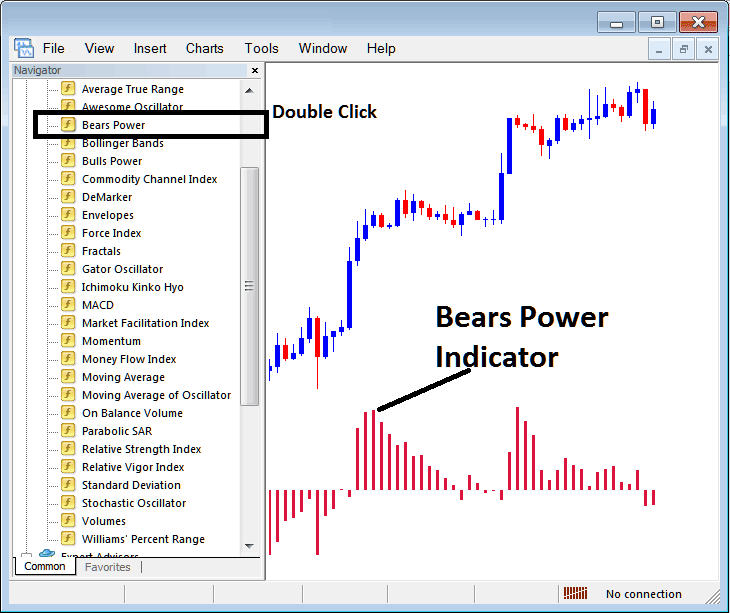 Place Bears Power Stock Indices Indicator on Stock Indices Chart MT4 Indices Trading Platform - How to Place Bears Power Indices Indicator on Chart on MT4