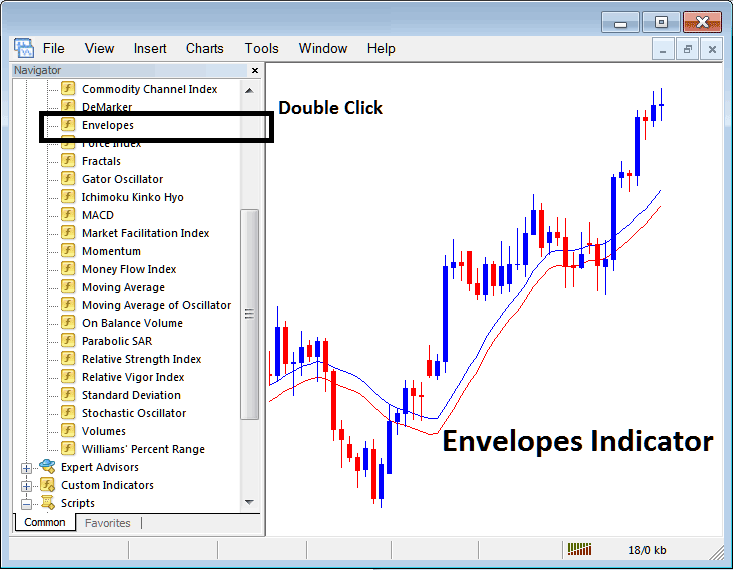 Place Moving Average Envelopes Indicator on Stock Indices Chart on MT4