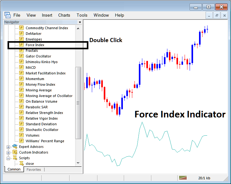 Place Force Index Indicator on Stock Indices Chart in MT4 - How to Place Force Index Stock Index Indicator on Chart on MetaTrader 4 - Force Index Indicator in MetaTrader 4 Explained