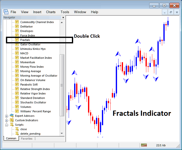 How to Place Fractals Indicator on Stock Indices Chart in MetaTrader 4 - MetaTrader 4 Fractals Indicators for Stock Indices Trading - Place Fractals Indicator on Indices Chart on MetaTrader 4