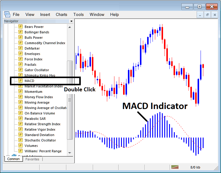 Place MACD Indices Indicator on Indices Chart in MT4 - MT4 MACD Indices Indicator