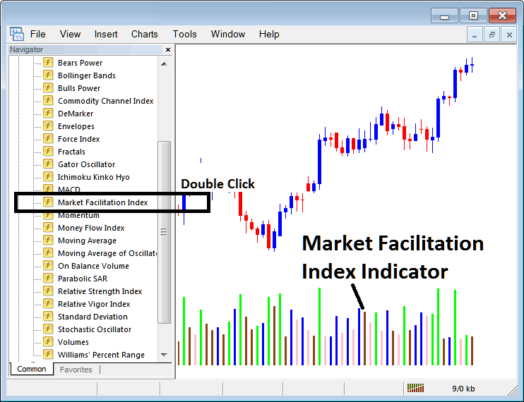 Place Market Facilitation Index Indicator on Indices Chart in MT4 - How Do I Place Market Facilitation Index Indicator on Index Chart? - MT4 Platform Market Facilitation Index Indicator MT4
