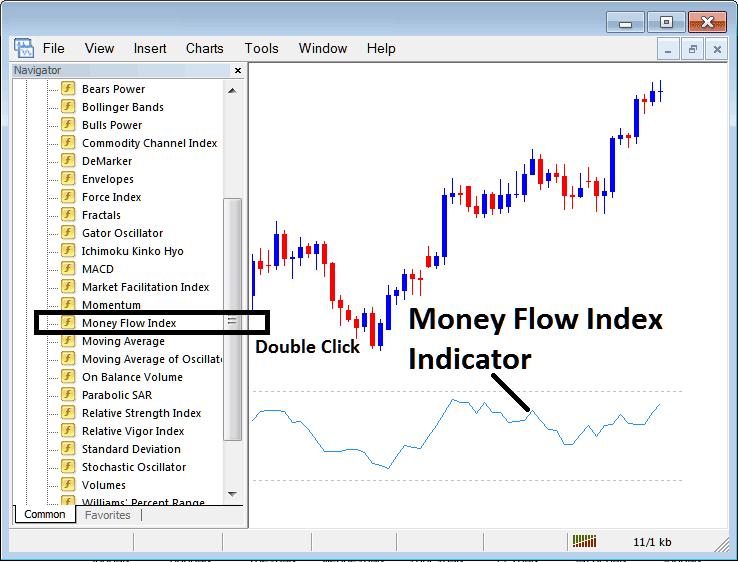 How to Place Money Flow Index Indicator on Stock Indices Chart on MT4 - Place Money Flow Index Indices Indicator on Chart in MetaTrader 4