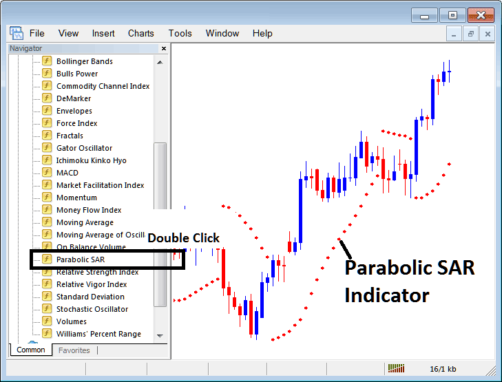 Place Parabolic SAR Indices Indicator on Indices Chart on MT4 - How to Place Parabolic SAR Stock Index Technical Indicator on Trading Chart in MetaTrader 4