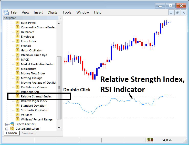 How to Place Relative Strength Index, RSI Stock Indices Indicator on Stock Indices Chart on MT4