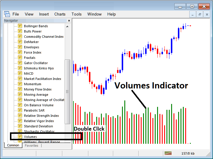 Place Volumes Indicator on Stock Indices Chart in MT4 - How Do I Place Volumes Indicator on Stock Indices Chart on MT4?
