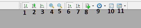 Explanations of Chart Tools on the Chart Toolbar in MT4 - Stock Index Trading Charts Toolbar Menu and Customizing it on MetaTrader 4 - Indices MetaTrader 4 Trading Charts Toolbar Menu