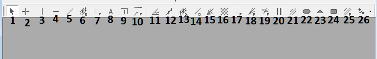 Explanation of All Tools on the MT4 Platform Lines Toolbar - Indices Line Studies Toolbar Menu - Customizing Indices Line Studies Toolbar Menu in MetaTrader 4