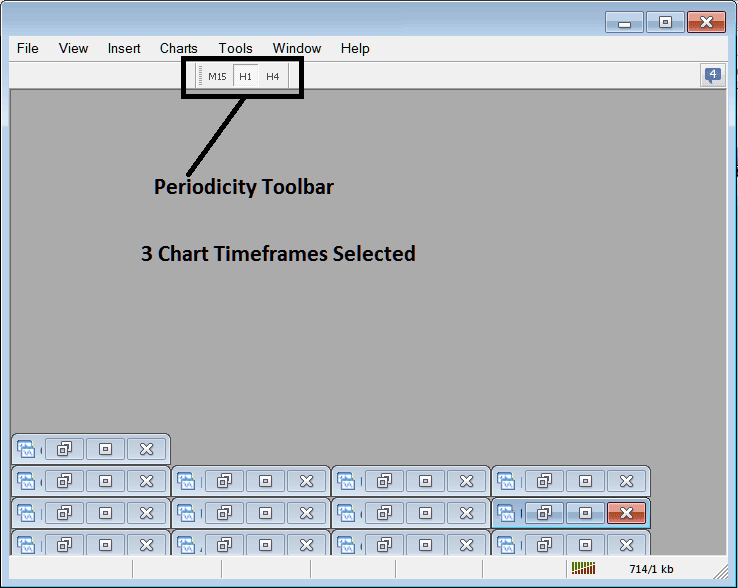 Selecting 3 Chart Time Frames in Periodicity Toolbar to Trade with on MT4 - Index Periodicity Toolbar Menu