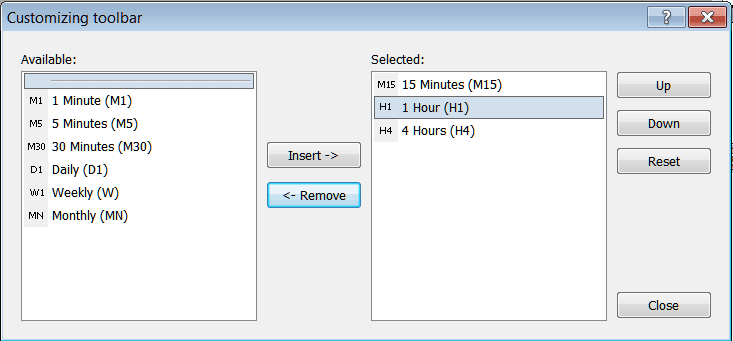 Chart Timeframes Removed from Periodicity Toolbar in MT4 - Index Trading Periodicity Toolbar Menu - Index Chart Time Frames MT4 - Index Trading Timeframes Beginners