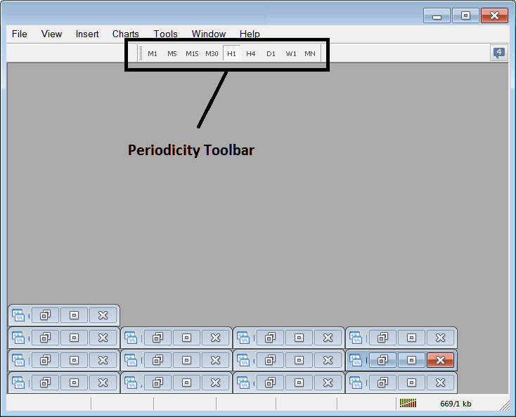 Periodicity Toolbar Menu on MT4 - Stock Indices Chart Timeframes MT4 - Stock Index Trading Time Frames Beginner Traders