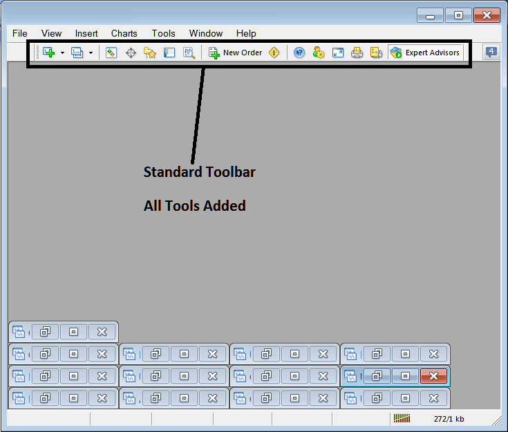 List of all Tools on Standard Toolbar on MT4 - MT4 Stock Indices Trading Software Setup