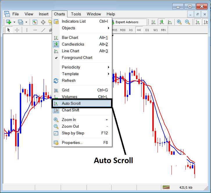 MT4 Indices Chart Auto Scroll Option - Grid, Volumes, Auto Scroll and MT4 Trading Chart Shift in MetaTrader 4 - MetaTrader 4 Indices Chart Shift