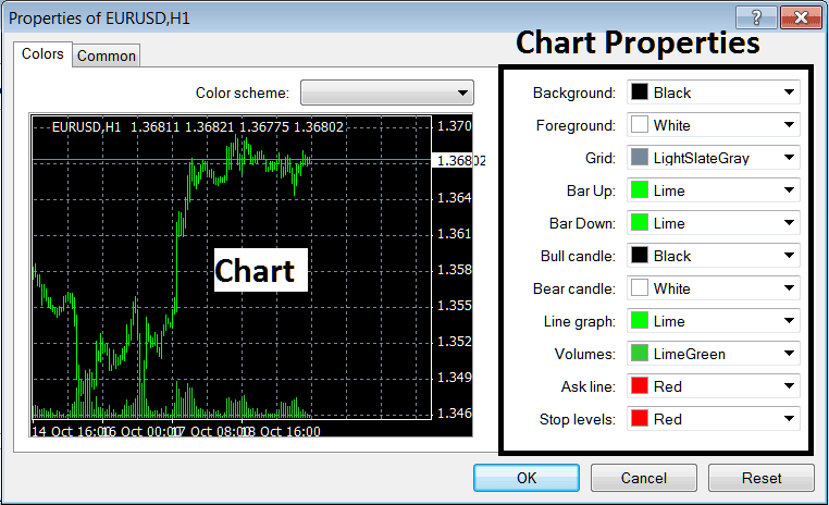 Editing Chart Properties on the MT4 Indices Trading Software - Stock Indices Chart Properties on Charts Menu on MT4
