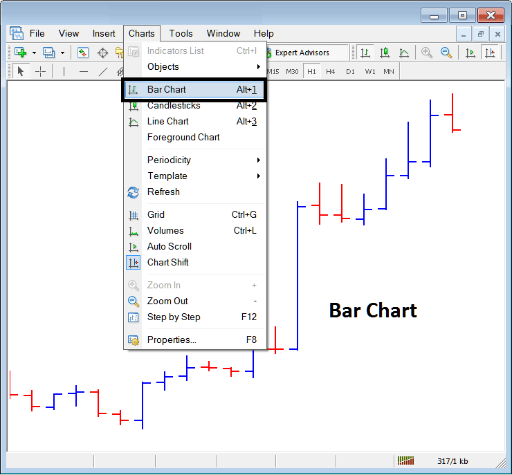 Bar Indices Chart on Chart Menu in MT4 - Bar Stock Index Chart on Charts Menu on MT4 - Stock Index MetaTrader 4 Bar Stock Index Chart on Charts Menu