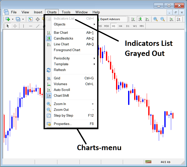 Indicators List on Charts Menu in MT4 - Best Stock Indices Indicators for Stock Indices Trading - Best Index Indicators