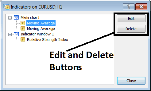Add, Edit and Delete Indicator Buttons on MT4 - Technical Indicators List on Charts Menu in MetaTrader 4 - Best Indices Indicators