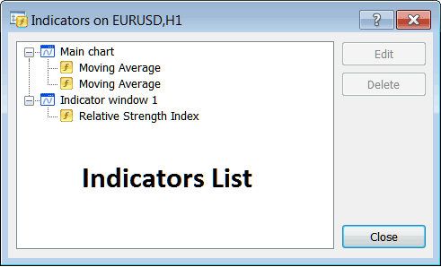 MT4 Indicator List Window for Editing Chart Indicators - Indicators List on Charts Menu on MT4 - Best Stock Index Technical Indicators for Stock Index Trading - Best Stock Index Indicators