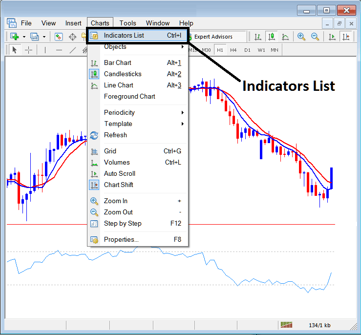 How Do I Add Indicators to MetaTrader 4 Stock Indices Indicators Collection?