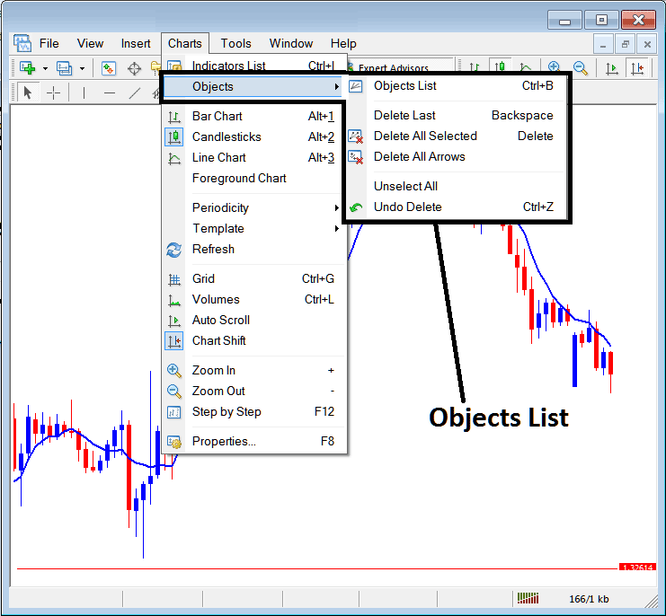 Objects List on Charts Menu in MT4 - Indices MT4 Objects List on Charts Menu