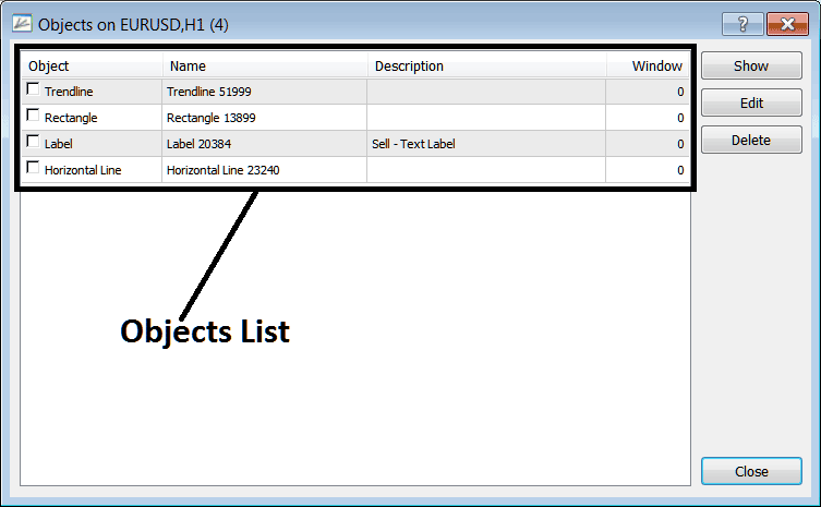 A List of all Objects Placed on the Indices Chart in MT4 - Objects List on Charts Menu on MT4 - Stock Index MetaTrader 4 Objects List on Charts Menu