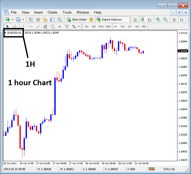 1 Hour Indices Chart Time Frame on MT4 - MT4 Stock Indices Chart Timeframes: Periodicity on Stock Indices Charts on MT4