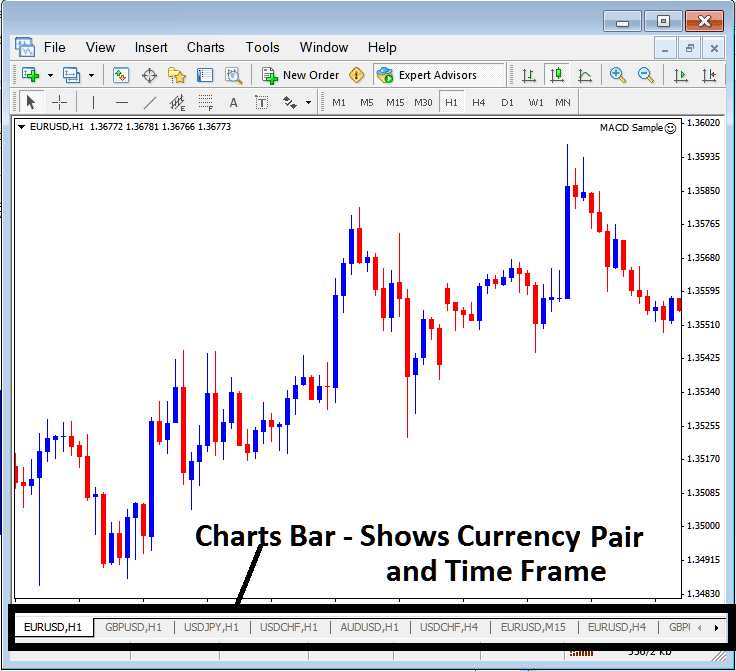 MetaTrader 4 Indices Trading Charts Bar For Showing Stock Indexes Charts and Stock Indexes Chart Time Frames on MetaTrader 4
