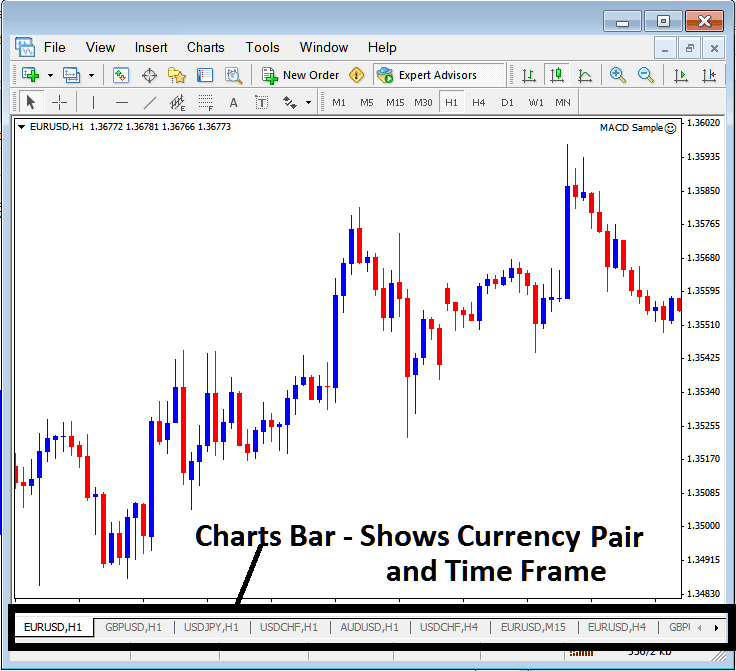 MT4 Indices Charts Bar for Showing Indices Charts and Indices Chart Time Frames on MT4 - MT4 Indices Chart Timeframes: Periodicity on Indices Charts on MT4