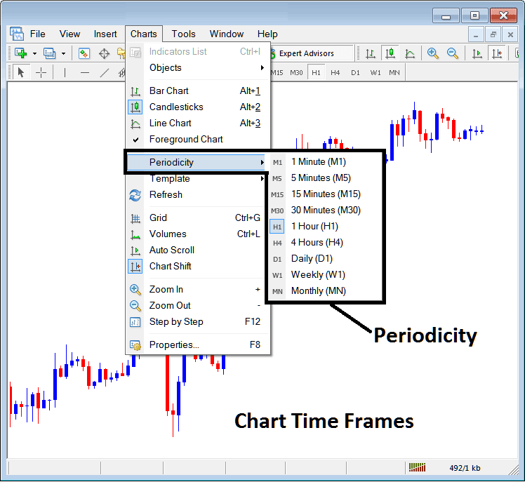 Indices Chart Time Frames - MetaTrader 4 Stock Index Trading Chart Time frames: Periodicity on Stock Index Trading Charts in MetaTrader 4 - MT4 Index Chart Change Chart Time Index Charts