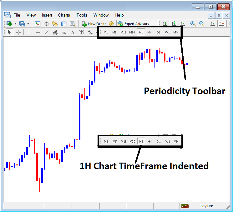 MetaTrader 4 Indices Chart Change Chart Time Frame - MT4 Index Chart Timeframes: Periodicity on Index Charts on MT4