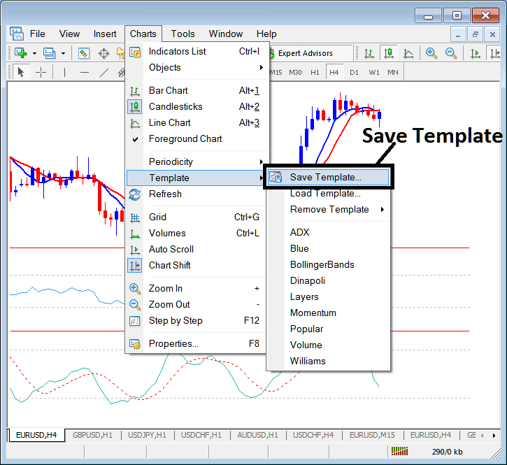 How Do I Save a Template of a Indices Trading System on MT4? - Stock Index Trading Templates on the Charts Menu in the MT4 Platform