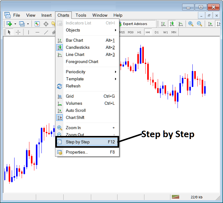 Zoom in, Zoom Out and Indices Trading Step by Step in MetaTrader 4 - MT4 Indices Trading Step by Step Tool on MT4