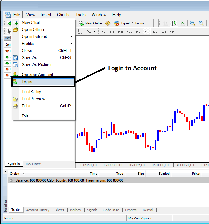 How to Login to MT4 Indices Trading Account - What is MT4 Index Trading Account Login Procedure