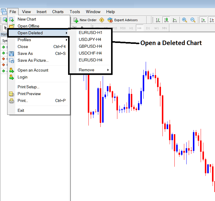 Opening a Deleted Chart on MT4 - Opening a Deleted Stock Index Chart in MT4 - Metaquotes Software MT4 opening Stock Index Chart