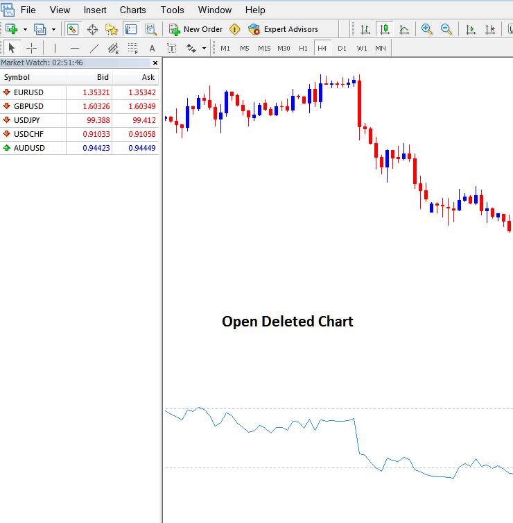 Open Deleted Stock Indices Chart on MT4 Software Platform - Opening a Deleted Indices Chart in MetaTrader 4 - Metaquotes Software MetaTrader 4 opening Indices Chart