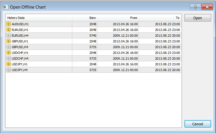 Open Offline Indices Chart MT4 History Center - Opening an Offline Index Chart in MT4 - Metaquotes Index Trading Software - Opening an Offline Index Chart MT4