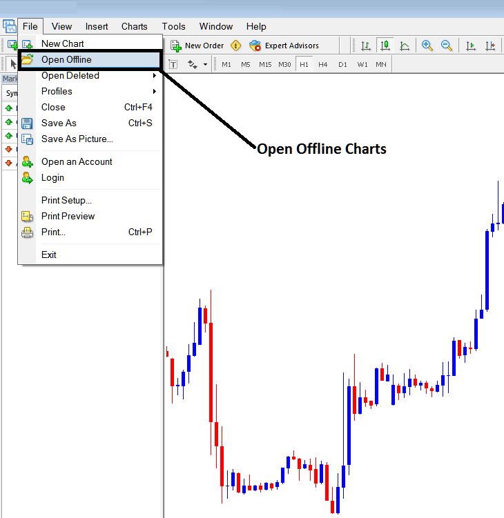 Opening an Offline Chart on MT4 - Opening an Offline Stock Index Chart in MT4 - Metaquotes Index Trading Platform - Opening an Offline Stock Index Chart MT4