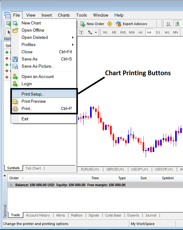 Print Setup and Printing Indices Charts on MT4 - MetaTrader 4 Platform PDF - Print Setup and Printing Stock Indices Charts on MetaTrader 4