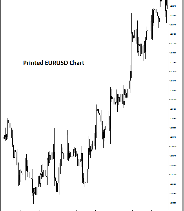 Print Setup on MT4 and Printing Indices Charts on MT4 - MT4 Platform Tutorial - Print Setup and Printing Index Charts on MetaTrader 4