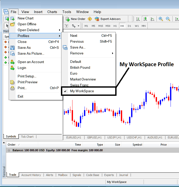How Do I Save a Profile Work Space on the MT4 Software? - Profiles and Saving Profile in MT4 - MT4 Platform Work Space